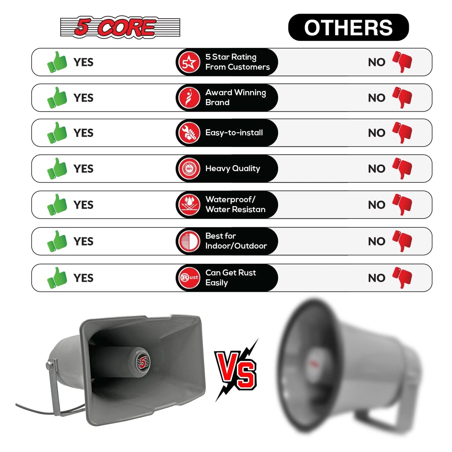 5 Core PA Horn Speaker Outdoor Siren Loudspeaker 35W RMS Loud