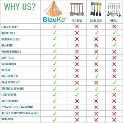 Wooden Spoons for Cooking 7-Pack - Bamboo Kitchen Utensils Set for