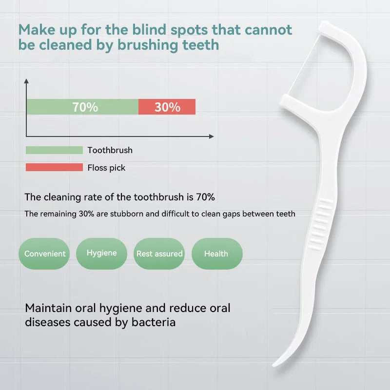 1/2/3/5/10 Box Portable Disposable Dental Floss Plastic Toothpick