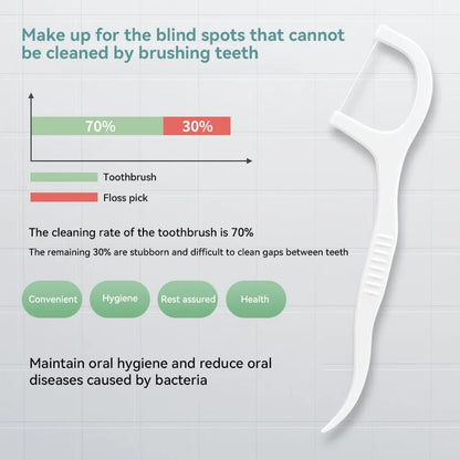 1/2/3/5/10 Box Portable Disposable Dental Floss Plastic Toothpick